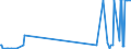 CN 29037790 /Exports /Unit = Prices (Euro/ton) /Partner: China /Reporter: Eur27_2020 /29037790:Halogenated Derivatives of Acyclic Hydrocarbons Containing two or More Different Halogens, Perhalogenated Only With Fluorine and Chlorine, N.e.s.