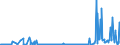 CN 29037790 /Exports /Unit = Prices (Euro/ton) /Partner: Intra-eur /Reporter: Eur27_2020 /29037790:Halogenated Derivatives of Acyclic Hydrocarbons Containing two or More Different Halogens, Perhalogenated Only With Fluorine and Chlorine, N.e.s.