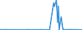 CN 29037790 /Exports /Unit = Quantities in tons /Partner: Belgium /Reporter: Eur27_2020 /29037790:Halogenated Derivatives of Acyclic Hydrocarbons Containing two or More Different Halogens, Perhalogenated Only With Fluorine and Chlorine, N.e.s.