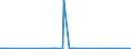CN 29037790 /Exports /Unit = Quantities in tons /Partner: Finland /Reporter: Eur27_2020 /29037790:Halogenated Derivatives of Acyclic Hydrocarbons Containing two or More Different Halogens, Perhalogenated Only With Fluorine and Chlorine, N.e.s.