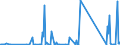 CN 29037790 /Exports /Unit = Quantities in tons /Partner: Slovenia /Reporter: Eur27_2020 /29037790:Halogenated Derivatives of Acyclic Hydrocarbons Containing two or More Different Halogens, Perhalogenated Only With Fluorine and Chlorine, N.e.s.
