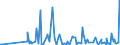 KN 29037800 /Exporte /Einheit = Preise (Euro/Tonne) /Partnerland: Niederlande /Meldeland: Eur27_2020 /29037800:Perhalogenierte Derivate der Acyclischen Kohlenwasserstoffe mit Zwei Oder Mehr Verschiedenen Halogenen, A.n.g.