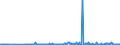 KN 29037800 /Exporte /Einheit = Preise (Euro/Tonne) /Partnerland: Deutschland /Meldeland: Eur27_2020 /29037800:Perhalogenierte Derivate der Acyclischen Kohlenwasserstoffe mit Zwei Oder Mehr Verschiedenen Halogenen, A.n.g.