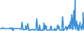 KN 29037800 /Exporte /Einheit = Preise (Euro/Tonne) /Partnerland: Italien /Meldeland: Eur27_2020 /29037800:Perhalogenierte Derivate der Acyclischen Kohlenwasserstoffe mit Zwei Oder Mehr Verschiedenen Halogenen, A.n.g.