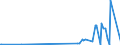 KN 29037800 /Exporte /Einheit = Preise (Euro/Tonne) /Partnerland: Portugal /Meldeland: Eur27_2020 /29037800:Perhalogenierte Derivate der Acyclischen Kohlenwasserstoffe mit Zwei Oder Mehr Verschiedenen Halogenen, A.n.g.