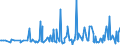 KN 29037800 /Exporte /Einheit = Preise (Euro/Tonne) /Partnerland: Spanien /Meldeland: Eur27_2020 /29037800:Perhalogenierte Derivate der Acyclischen Kohlenwasserstoffe mit Zwei Oder Mehr Verschiedenen Halogenen, A.n.g.
