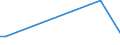 KN 29037800 /Exporte /Einheit = Preise (Euro/Tonne) /Partnerland: Ver.koenigreich(Ohne Nordirland) /Meldeland: Eur27_2020 /29037800:Perhalogenierte Derivate der Acyclischen Kohlenwasserstoffe mit Zwei Oder Mehr Verschiedenen Halogenen, A.n.g.