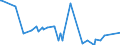 KN 29037800 /Exporte /Einheit = Preise (Euro/Tonne) /Partnerland: Belgien /Meldeland: Eur27_2020 /29037800:Perhalogenierte Derivate der Acyclischen Kohlenwasserstoffe mit Zwei Oder Mehr Verschiedenen Halogenen, A.n.g.