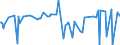 KN 29037800 /Exporte /Einheit = Preise (Euro/Tonne) /Partnerland: Norwegen /Meldeland: Eur27_2020 /29037800:Perhalogenierte Derivate der Acyclischen Kohlenwasserstoffe mit Zwei Oder Mehr Verschiedenen Halogenen, A.n.g.