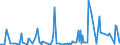 KN 29037800 /Exporte /Einheit = Preise (Euro/Tonne) /Partnerland: Schweden /Meldeland: Eur27_2020 /29037800:Perhalogenierte Derivate der Acyclischen Kohlenwasserstoffe mit Zwei Oder Mehr Verschiedenen Halogenen, A.n.g.