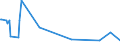 KN 29037800 /Exporte /Einheit = Preise (Euro/Tonne) /Partnerland: Lettland /Meldeland: Eur27_2020 /29037800:Perhalogenierte Derivate der Acyclischen Kohlenwasserstoffe mit Zwei Oder Mehr Verschiedenen Halogenen, A.n.g.
