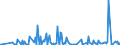 KN 29037800 /Exporte /Einheit = Preise (Euro/Tonne) /Partnerland: Polen /Meldeland: Eur27_2020 /29037800:Perhalogenierte Derivate der Acyclischen Kohlenwasserstoffe mit Zwei Oder Mehr Verschiedenen Halogenen, A.n.g.