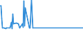 KN 29037800 /Exporte /Einheit = Preise (Euro/Tonne) /Partnerland: Tschechien /Meldeland: Europäische Union /29037800:Perhalogenierte Derivate der Acyclischen Kohlenwasserstoffe mit Zwei Oder Mehr Verschiedenen Halogenen, A.n.g.