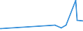 KN 29037800 /Exporte /Einheit = Preise (Euro/Tonne) /Partnerland: Bulgarien /Meldeland: Eur27_2020 /29037800:Perhalogenierte Derivate der Acyclischen Kohlenwasserstoffe mit Zwei Oder Mehr Verschiedenen Halogenen, A.n.g.