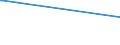 KN 29037800 /Exporte /Einheit = Preise (Euro/Tonne) /Partnerland: Ukraine /Meldeland: Eur27_2020 /29037800:Perhalogenierte Derivate der Acyclischen Kohlenwasserstoffe mit Zwei Oder Mehr Verschiedenen Halogenen, A.n.g.