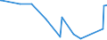 KN 29037800 /Exporte /Einheit = Preise (Euro/Tonne) /Partnerland: Russland /Meldeland: Europäische Union /29037800:Perhalogenierte Derivate der Acyclischen Kohlenwasserstoffe mit Zwei Oder Mehr Verschiedenen Halogenen, A.n.g.