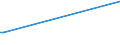 KN 29037800 /Exporte /Einheit = Preise (Euro/Tonne) /Partnerland: Kasachstan /Meldeland: Eur27_2020 /29037800:Perhalogenierte Derivate der Acyclischen Kohlenwasserstoffe mit Zwei Oder Mehr Verschiedenen Halogenen, A.n.g.