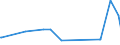 KN 29037800 /Exporte /Einheit = Preise (Euro/Tonne) /Partnerland: Kroatien /Meldeland: Eur27_2020 /29037800:Perhalogenierte Derivate der Acyclischen Kohlenwasserstoffe mit Zwei Oder Mehr Verschiedenen Halogenen, A.n.g.
