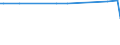 KN 29037800 /Exporte /Einheit = Preise (Euro/Tonne) /Partnerland: Algerien /Meldeland: Eur27_2020 /29037800:Perhalogenierte Derivate der Acyclischen Kohlenwasserstoffe mit Zwei Oder Mehr Verschiedenen Halogenen, A.n.g.