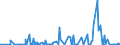 KN 29037800 /Exporte /Einheit = Preise (Euro/Tonne) /Partnerland: Usa /Meldeland: Eur27_2020 /29037800:Perhalogenierte Derivate der Acyclischen Kohlenwasserstoffe mit Zwei Oder Mehr Verschiedenen Halogenen, A.n.g.
