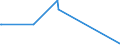 KN 29037800 /Exporte /Einheit = Preise (Euro/Tonne) /Partnerland: Irak /Meldeland: Eur27_2020 /29037800:Perhalogenierte Derivate der Acyclischen Kohlenwasserstoffe mit Zwei Oder Mehr Verschiedenen Halogenen, A.n.g.