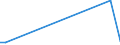 KN 29037800 /Exporte /Einheit = Preise (Euro/Tonne) /Partnerland: Iran /Meldeland: Europäische Union /29037800:Perhalogenierte Derivate der Acyclischen Kohlenwasserstoffe mit Zwei Oder Mehr Verschiedenen Halogenen, A.n.g.