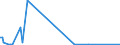 KN 29037800 /Exporte /Einheit = Preise (Euro/Tonne) /Partnerland: Indien /Meldeland: Eur27_2020 /29037800:Perhalogenierte Derivate der Acyclischen Kohlenwasserstoffe mit Zwei Oder Mehr Verschiedenen Halogenen, A.n.g.