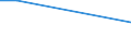 KN 29037800 /Exporte /Einheit = Preise (Euro/Tonne) /Partnerland: Singapur /Meldeland: Europäische Union /29037800:Perhalogenierte Derivate der Acyclischen Kohlenwasserstoffe mit Zwei Oder Mehr Verschiedenen Halogenen, A.n.g.