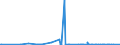 KN 29037800 /Exporte /Einheit = Preise (Euro/Tonne) /Partnerland: China /Meldeland: Eur27_2020 /29037800:Perhalogenierte Derivate der Acyclischen Kohlenwasserstoffe mit Zwei Oder Mehr Verschiedenen Halogenen, A.n.g.
