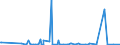 KN 29037800 /Exporte /Einheit = Preise (Euro/Tonne) /Partnerland: Japan /Meldeland: Eur27_2020 /29037800:Perhalogenierte Derivate der Acyclischen Kohlenwasserstoffe mit Zwei Oder Mehr Verschiedenen Halogenen, A.n.g.