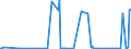 KN 29037800 /Exporte /Einheit = Preise (Euro/Tonne) /Partnerland: Taiwan /Meldeland: Eur27_2020 /29037800:Perhalogenierte Derivate der Acyclischen Kohlenwasserstoffe mit Zwei Oder Mehr Verschiedenen Halogenen, A.n.g.