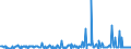 KN 29037800 /Exporte /Einheit = Preise (Euro/Tonne) /Partnerland: Intra-eur /Meldeland: Eur27_2020 /29037800:Perhalogenierte Derivate der Acyclischen Kohlenwasserstoffe mit Zwei Oder Mehr Verschiedenen Halogenen, A.n.g.