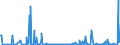 KN 29037800 /Exporte /Einheit = Preise (Euro/Tonne) /Partnerland: Extra-eur /Meldeland: Eur27_2020 /29037800:Perhalogenierte Derivate der Acyclischen Kohlenwasserstoffe mit Zwei Oder Mehr Verschiedenen Halogenen, A.n.g.