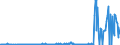 KN 29037800 /Exporte /Einheit = Mengen in Tonnen /Partnerland: Frankreich /Meldeland: Eur27_2020 /29037800:Perhalogenierte Derivate der Acyclischen Kohlenwasserstoffe mit Zwei Oder Mehr Verschiedenen Halogenen, A.n.g.