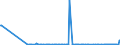 KN 29037800 /Exporte /Einheit = Mengen in Tonnen /Partnerland: Niederlande /Meldeland: Eur27_2020 /29037800:Perhalogenierte Derivate der Acyclischen Kohlenwasserstoffe mit Zwei Oder Mehr Verschiedenen Halogenen, A.n.g.