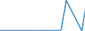 KN 29037800 /Exporte /Einheit = Mengen in Tonnen /Partnerland: Ver.koenigreich /Meldeland: Eur27_2020 /29037800:Perhalogenierte Derivate der Acyclischen Kohlenwasserstoffe mit Zwei Oder Mehr Verschiedenen Halogenen, A.n.g.