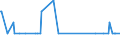 KN 29037800 /Exporte /Einheit = Mengen in Tonnen /Partnerland: Irland /Meldeland: Eur27_2020 /29037800:Perhalogenierte Derivate der Acyclischen Kohlenwasserstoffe mit Zwei Oder Mehr Verschiedenen Halogenen, A.n.g.