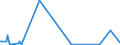 KN 29037800 /Exporte /Einheit = Mengen in Tonnen /Partnerland: Lettland /Meldeland: Eur27_2020 /29037800:Perhalogenierte Derivate der Acyclischen Kohlenwasserstoffe mit Zwei Oder Mehr Verschiedenen Halogenen, A.n.g.