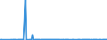 KN 29037800 /Exporte /Einheit = Mengen in Tonnen /Partnerland: Polen /Meldeland: Eur27_2020 /29037800:Perhalogenierte Derivate der Acyclischen Kohlenwasserstoffe mit Zwei Oder Mehr Verschiedenen Halogenen, A.n.g.