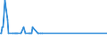 KN 29037800 /Exporte /Einheit = Mengen in Tonnen /Partnerland: Tschechien /Meldeland: Europäische Union /29037800:Perhalogenierte Derivate der Acyclischen Kohlenwasserstoffe mit Zwei Oder Mehr Verschiedenen Halogenen, A.n.g.