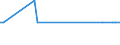 KN 29037800 /Exporte /Einheit = Mengen in Tonnen /Partnerland: Ungarn /Meldeland: Europäische Union /29037800:Perhalogenierte Derivate der Acyclischen Kohlenwasserstoffe mit Zwei Oder Mehr Verschiedenen Halogenen, A.n.g.
