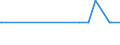 KN 29037800 /Exporte /Einheit = Mengen in Tonnen /Partnerland: Bulgarien /Meldeland: Eur27_2020 /29037800:Perhalogenierte Derivate der Acyclischen Kohlenwasserstoffe mit Zwei Oder Mehr Verschiedenen Halogenen, A.n.g.