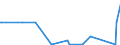 KN 29037800 /Exporte /Einheit = Mengen in Tonnen /Partnerland: Russland /Meldeland: Europäische Union /29037800:Perhalogenierte Derivate der Acyclischen Kohlenwasserstoffe mit Zwei Oder Mehr Verschiedenen Halogenen, A.n.g.