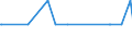 KN 29037800 /Exporte /Einheit = Mengen in Tonnen /Partnerland: Kroatien /Meldeland: Eur27_2020 /29037800:Perhalogenierte Derivate der Acyclischen Kohlenwasserstoffe mit Zwei Oder Mehr Verschiedenen Halogenen, A.n.g.