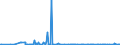 KN 29037800 /Exporte /Einheit = Mengen in Tonnen /Partnerland: Usa /Meldeland: Eur27_2020 /29037800:Perhalogenierte Derivate der Acyclischen Kohlenwasserstoffe mit Zwei Oder Mehr Verschiedenen Halogenen, A.n.g.