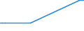 KN 29037911 /Exporte /Einheit = Preise (Euro/Tonne) /Partnerland: Frankreich /Meldeland: Europäische Union /29037911:Halogenderivate der Acyclischen Kohlenwasserstoffe, mit Zwei Oder Mehr Verschiedenen Halogenen, nur mit Fluor und Chlor Halogeniert, des Methans, Ethans Oder Propans `h-fckw`, A.n.g.