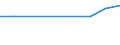 KN 29037911 /Exporte /Einheit = Preise (Euro/Tonne) /Partnerland: Niederlande /Meldeland: Europäische Union /29037911:Halogenderivate der Acyclischen Kohlenwasserstoffe, mit Zwei Oder Mehr Verschiedenen Halogenen, nur mit Fluor und Chlor Halogeniert, des Methans, Ethans Oder Propans `h-fckw`, A.n.g.