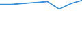 KN 29037911 /Exporte /Einheit = Preise (Euro/Tonne) /Partnerland: Deutschland /Meldeland: Europäische Union /29037911:Halogenderivate der Acyclischen Kohlenwasserstoffe, mit Zwei Oder Mehr Verschiedenen Halogenen, nur mit Fluor und Chlor Halogeniert, des Methans, Ethans Oder Propans `h-fckw`, A.n.g.