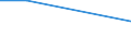 KN 29037911 /Exporte /Einheit = Preise (Euro/Tonne) /Partnerland: Ver.koenigreich /Meldeland: Europäische Union /29037911:Halogenderivate der Acyclischen Kohlenwasserstoffe, mit Zwei Oder Mehr Verschiedenen Halogenen, nur mit Fluor und Chlor Halogeniert, des Methans, Ethans Oder Propans `h-fckw`, A.n.g.