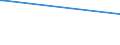 KN 29037911 /Exporte /Einheit = Preise (Euro/Tonne) /Partnerland: Irland /Meldeland: Europäische Union /29037911:Halogenderivate der Acyclischen Kohlenwasserstoffe, mit Zwei Oder Mehr Verschiedenen Halogenen, nur mit Fluor und Chlor Halogeniert, des Methans, Ethans Oder Propans `h-fckw`, A.n.g.